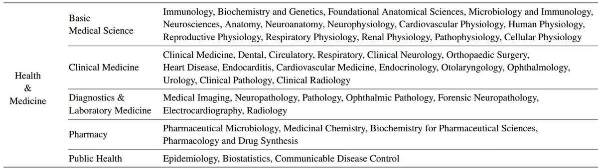 MMMUHealth&Medicine_2.webp