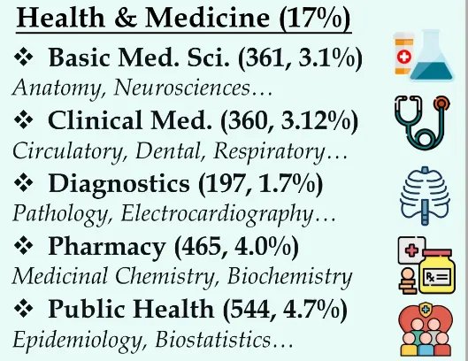 MMMUHealth&Medicine_1.webp