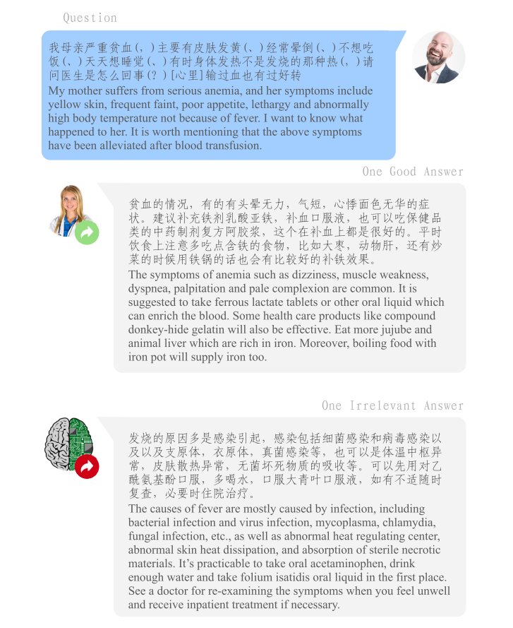 cMedQA_0.png