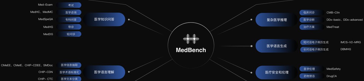 MedBench_0.png