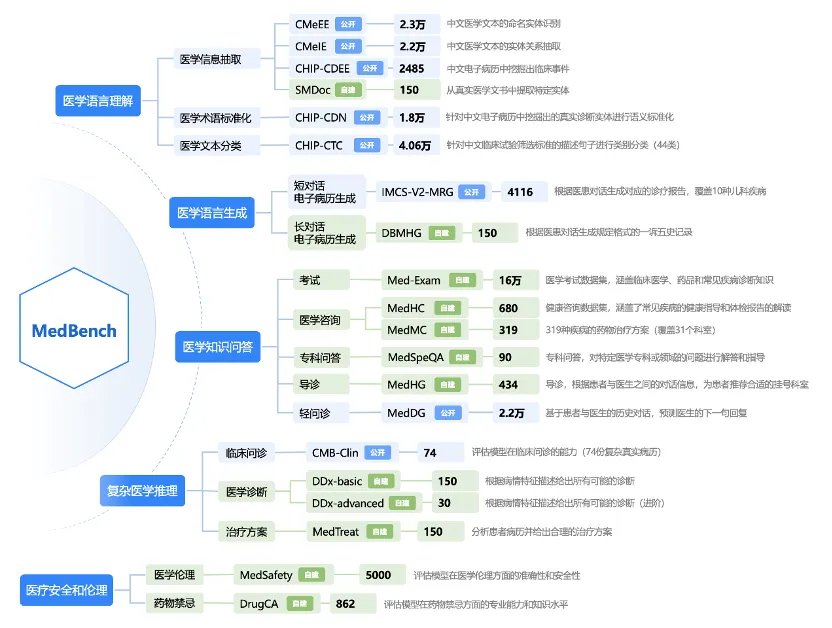 MedBench_1.webp