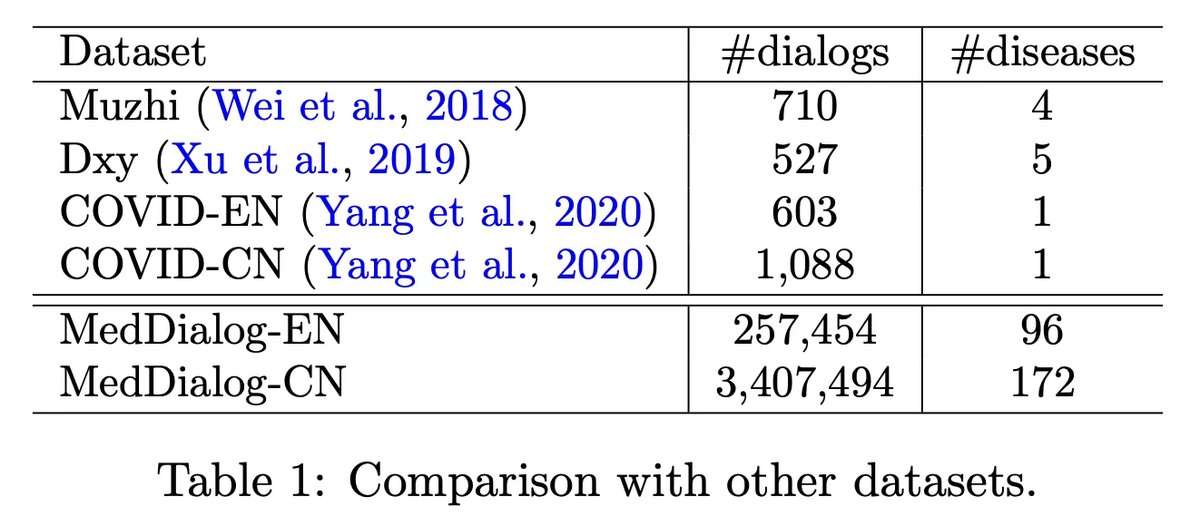 MedDialog-CN_1.webp