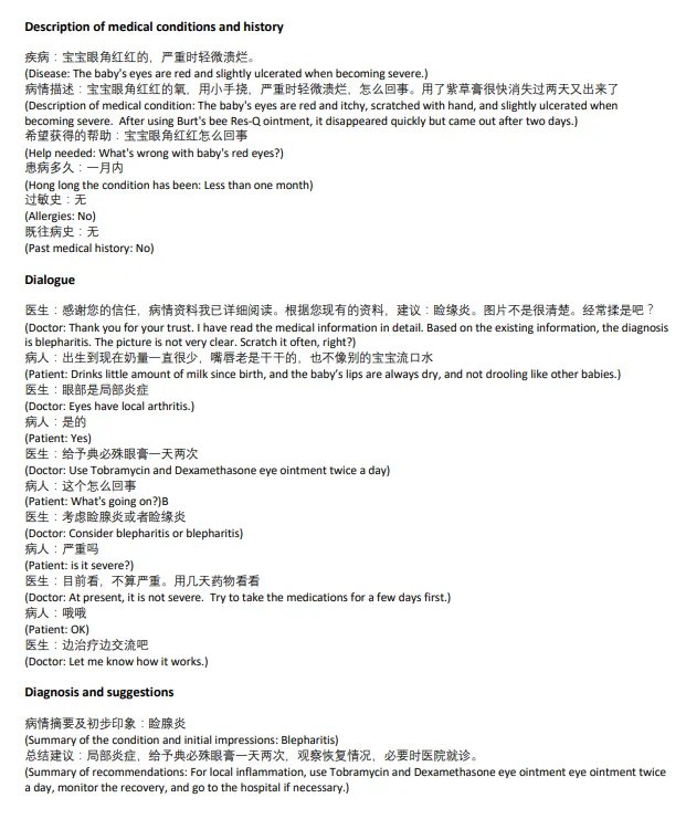 MedDialog-CN_2.webp