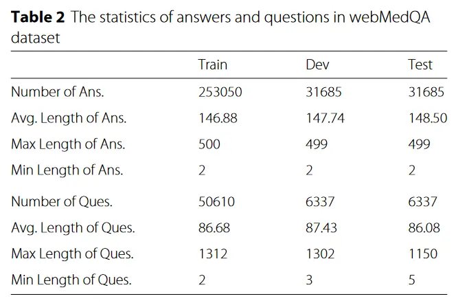 webMedQA_1.webp