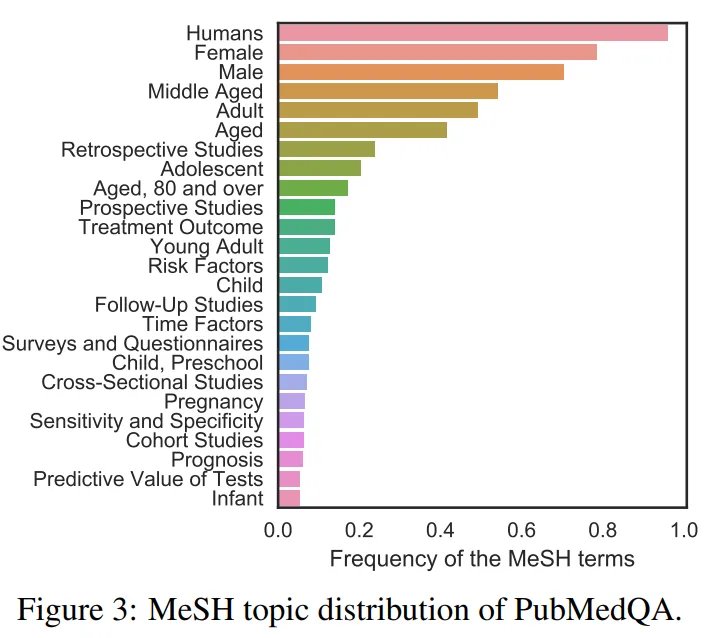 PubMedQA_1.webp