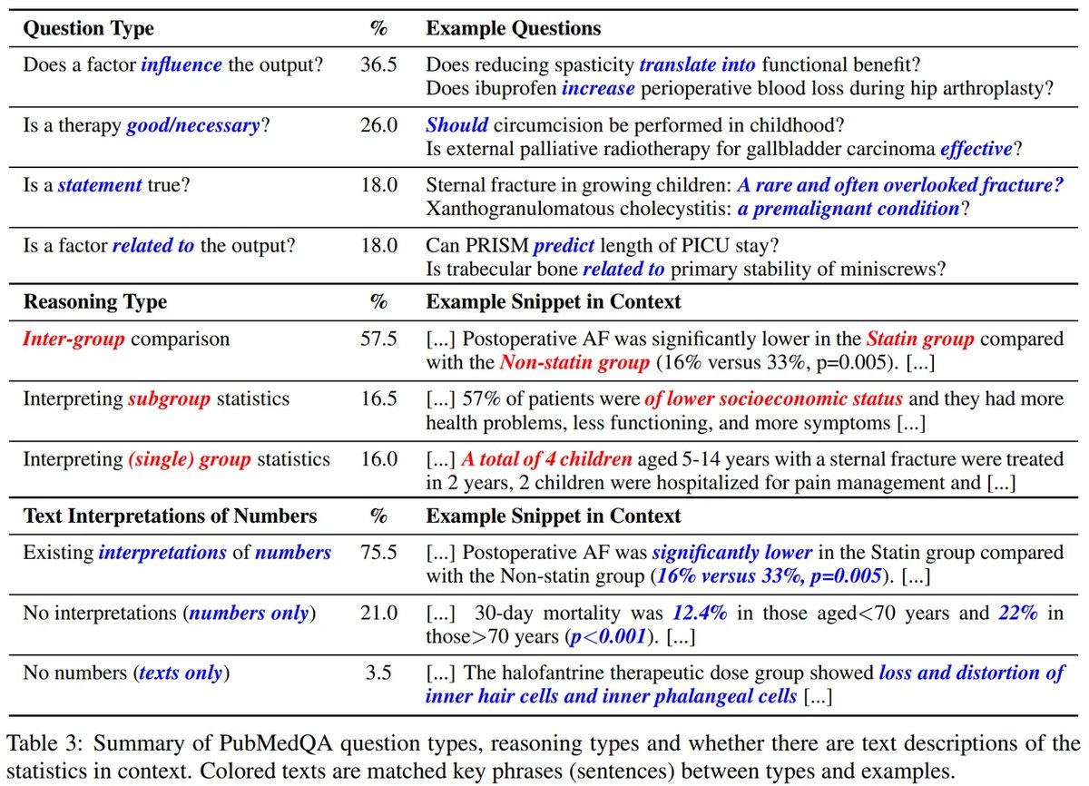 PubMedQA_3.webp