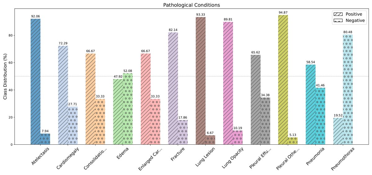 MedPromptX-VQA_class_distribution.jpg