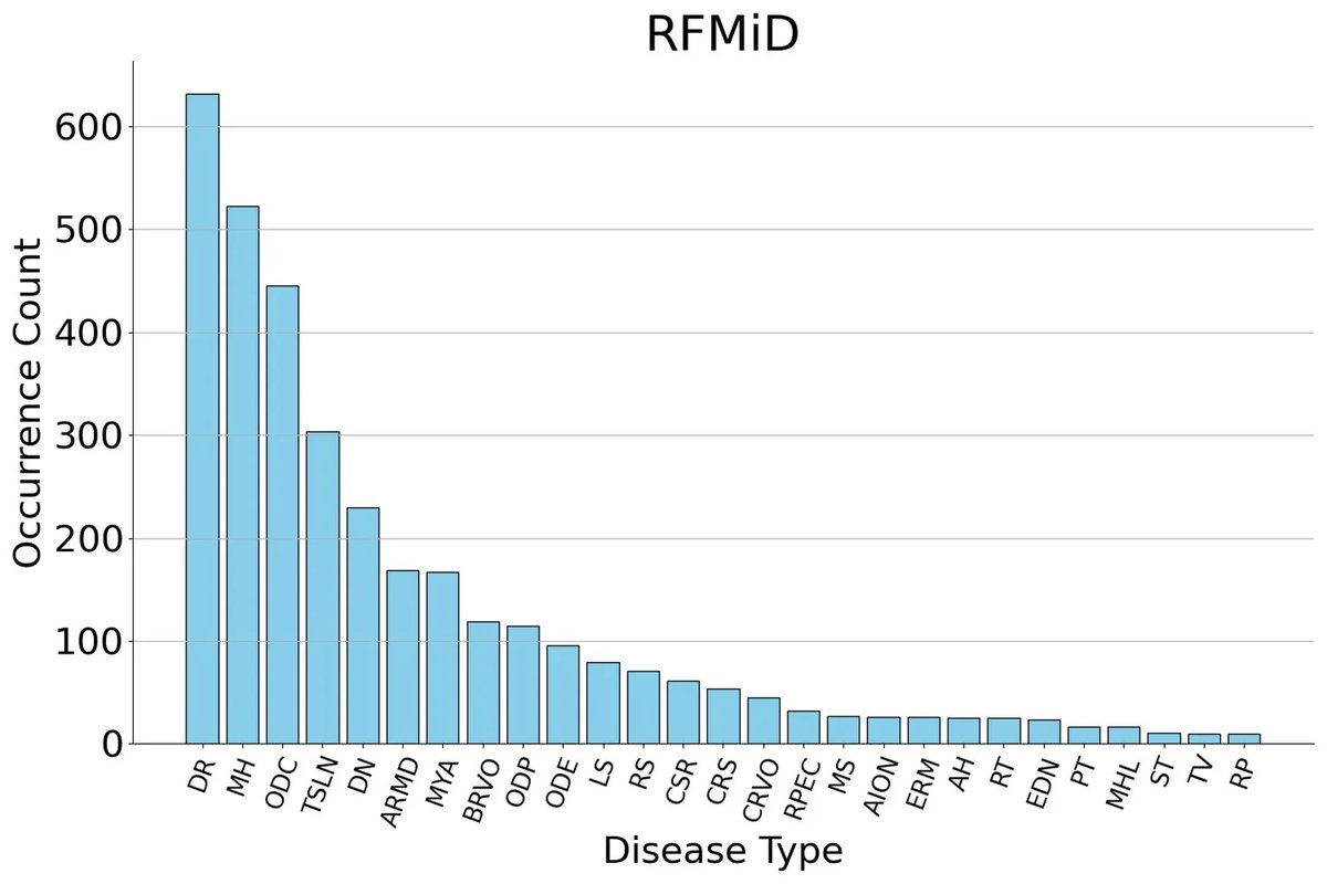 RFMiD_1.webp